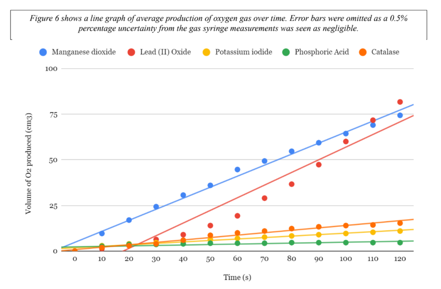 Sample 2, extract 2.