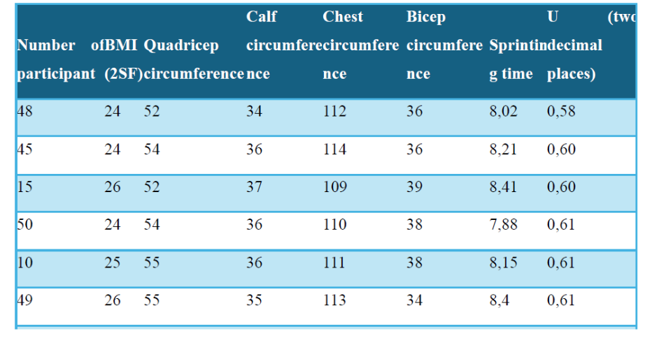 Figure 3: Sample 2 of recording data