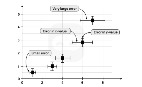 Figure 11: Sample graph with uncertainties
