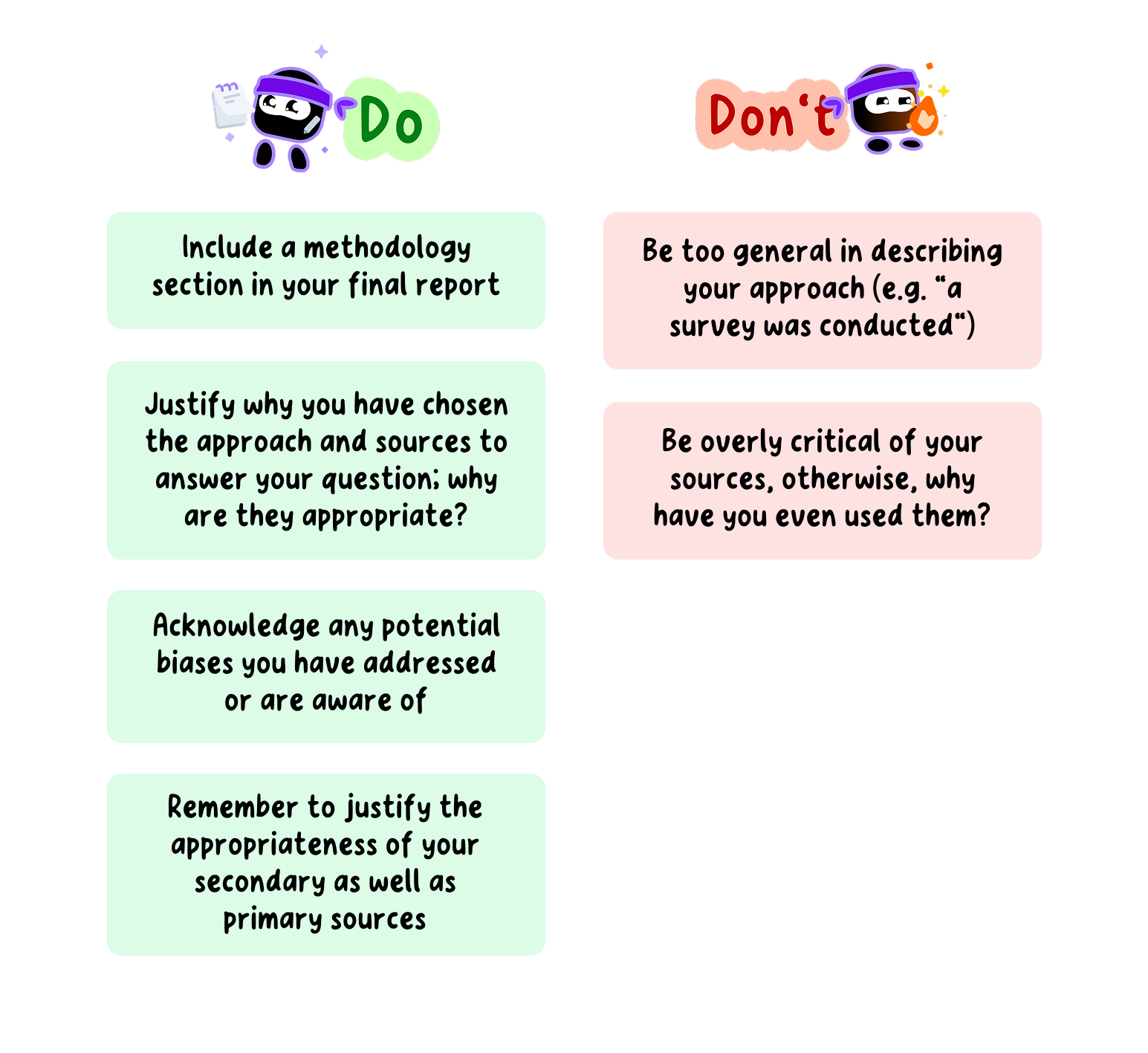 Do's and Don'ts for Criterion A of your Econ EE