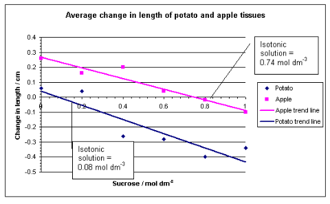 Figure 22: Sample 3 of graph for uncertainties