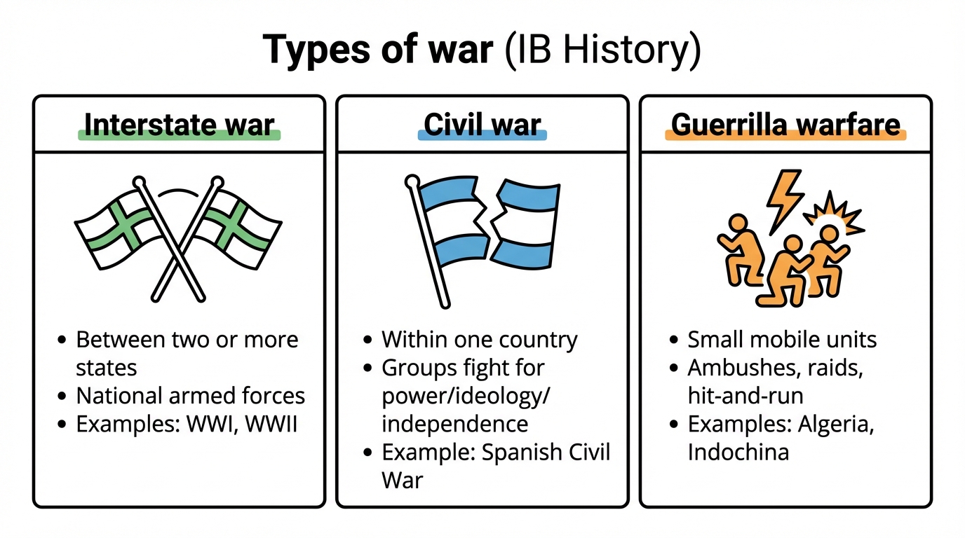 Notes for Causes and effects of 20th-century wars - IB