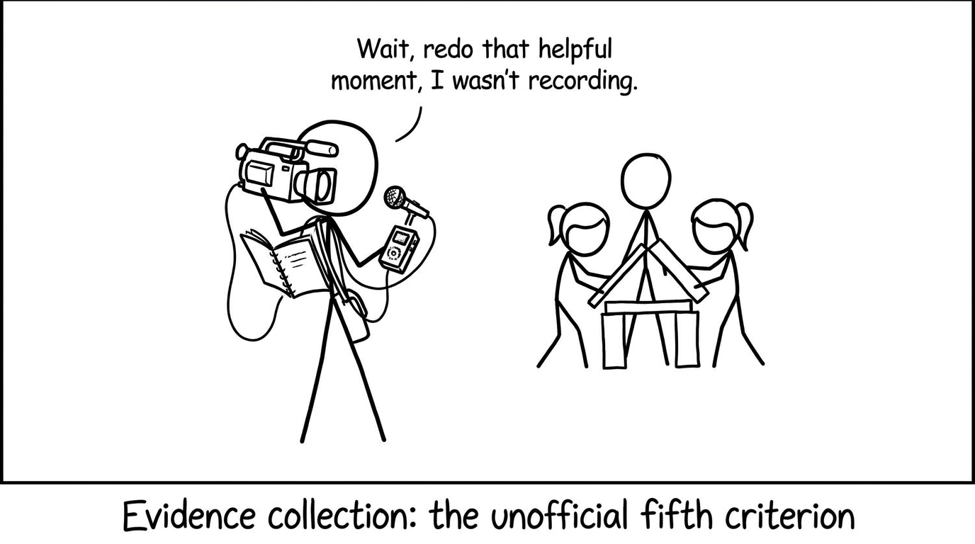 Evidence collection as the unofficial fifth criterion