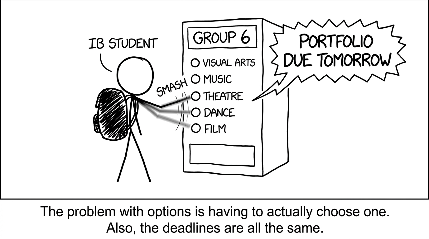 IB student choosing Group 6 like a vending machine