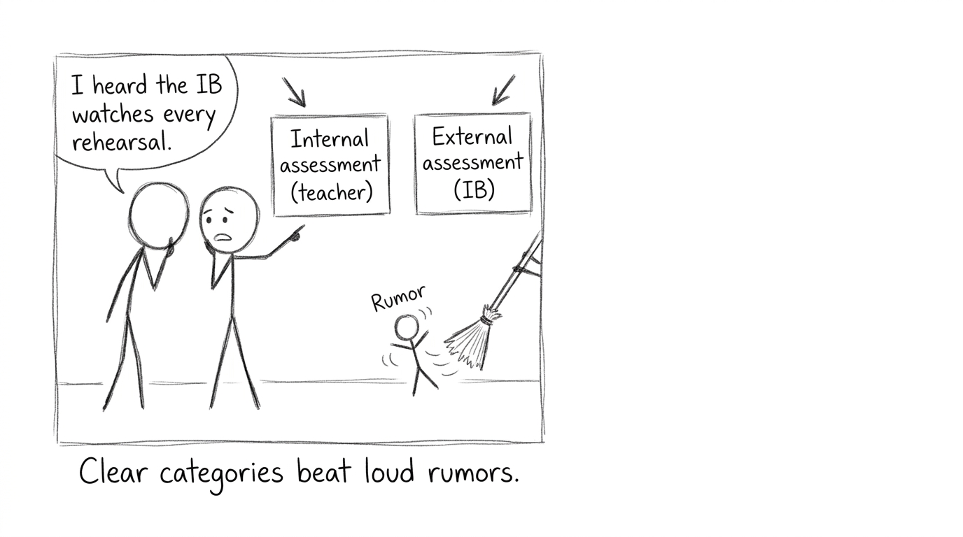 Clear categories beat loud rumors