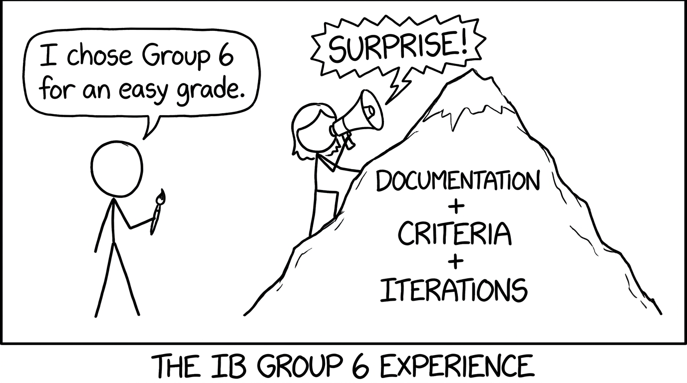 Choosing Group 6 for an easy grade… surprise criteria mountain
